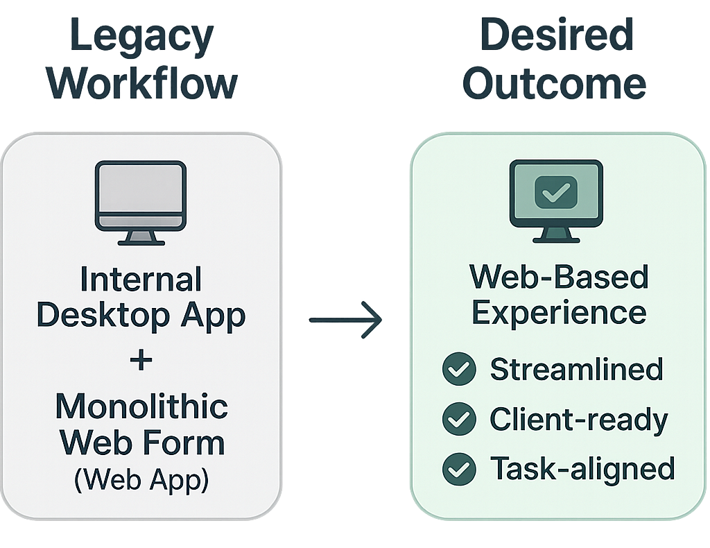 Workflow comparison
